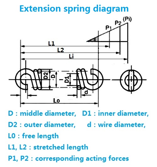 圓柱螺旋拉簧示意圖